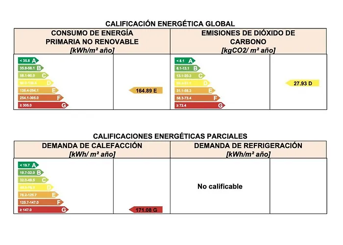 Apartamento De 3 Habitaciones Y Un Bano Sin Cocina En San Vicente De O Grove